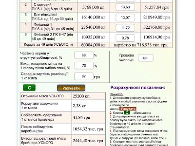 комерційна за адресою Гоголя вул., 1