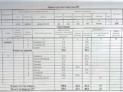 квартира по адресу гімназійна, 1