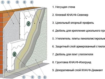 будинок за адресою Дніпроводська вул.