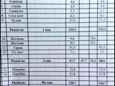дом по адресу Переяславская ул.