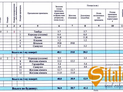 будинок за адресою Січових Стрільців вул.