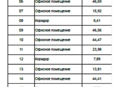 коммерческая по адресу Довнар-Запольского ул., 7а