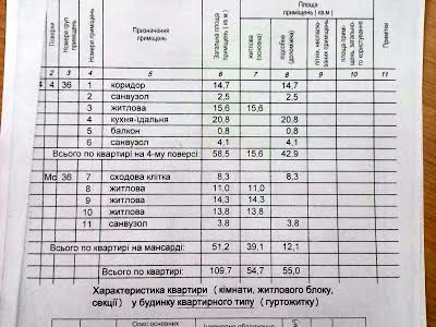 квартира за адресою Куземського вул., 12