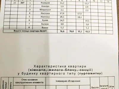 квартира по адресу Загоровская ул. (Багговутовская), 17-21