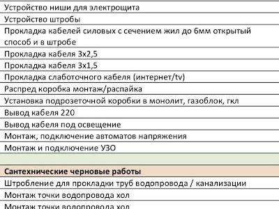 квартира по адресу свободи, 1с