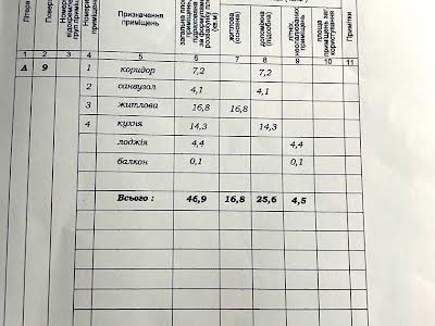 квартира за адресою Мазепи Гетьмана вул., 148