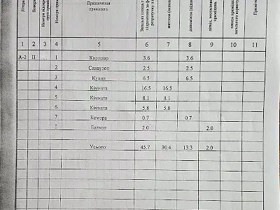 квартира по адресу Лесопильная ул., 4