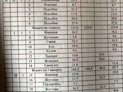 будинок за адресою Зоряна, 22