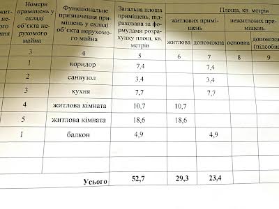 квартира по адресу Евгения Сверстюка ул. (Расковой Марины), 8А