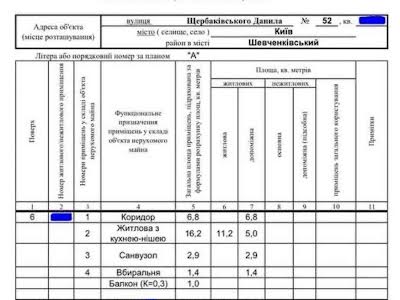 квартира за адресою Данила Щербаківського вул. (Щербакова), 52