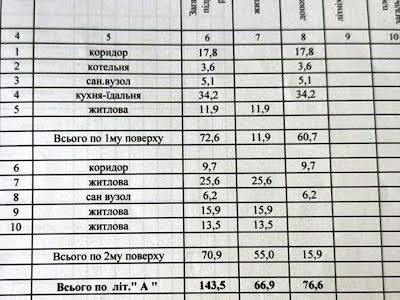 будинок за адресою Парковий провулок