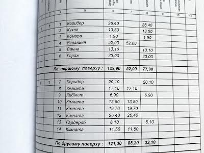 будинок за адресою Молодіжна, 16