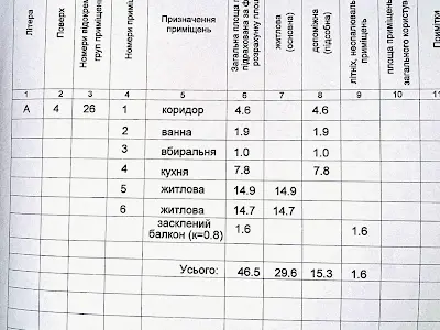 квартира за адресою Київ, Вернадського академіка бульв., 75