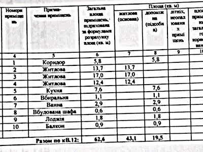 квартира за адресою Нікольська, 17