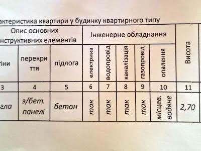 квартира по адресу Высочана ул., 18