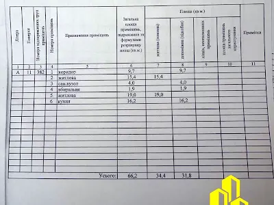 квартира по адресу Бархатная ул., 20 Г