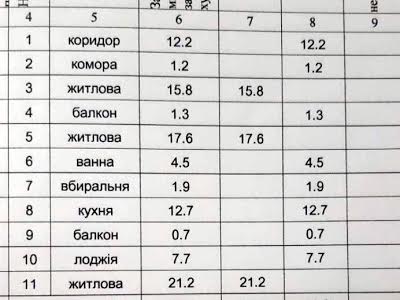 квартира по адресу Зеленая ул., 283