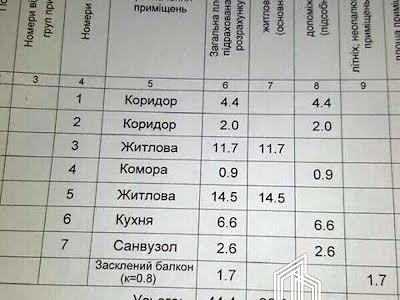 квартира по адресу Отрадный просп. (Чубаря), 14/45