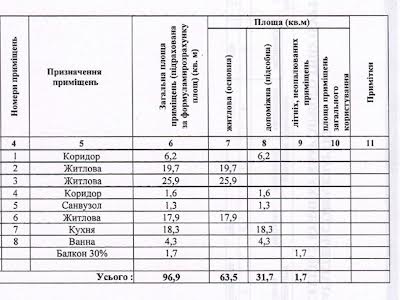 квартира за адресою Мазепи Івана вул. (Січневого Повстання), 3