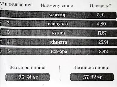 квартира по адресу Почтовая ул. (Горького), 77