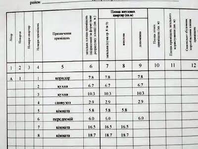 будинок за адресою ЗАПОРОЖСКАЯ