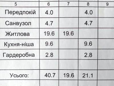 квартира по адресу Академика Заболотного ул., 1а