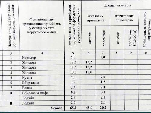 квартира за адресою Дніпровське шосе (Дніпропетровське), 38