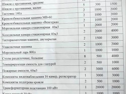 комерційна за адресою Сумський шлях, 231