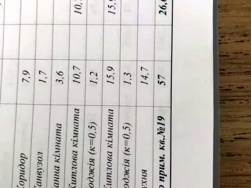квартира за адресою Олекси Стороженка вул., 33