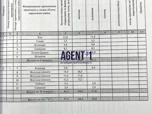 будинок за адресою Зелений бульвар