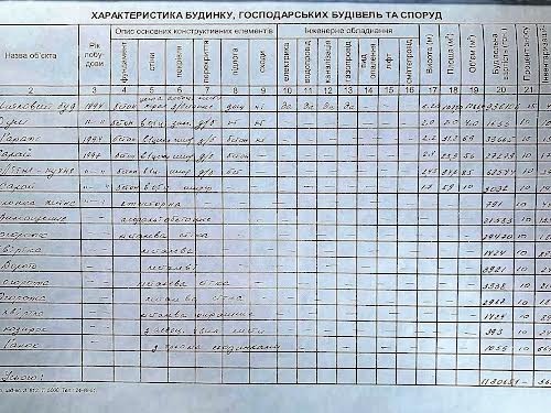 дом по адресу Грушевского, 777