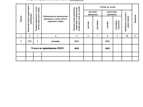 коммерческая по адресу Раисы Окипной ул., 18