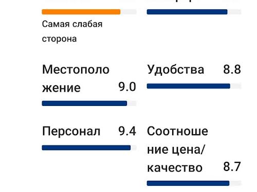 будинок за адресою трансформаторна, 17