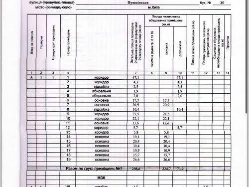 коммерческая по адресу Евгения Чикаленко ул. (Пушкинская), 25