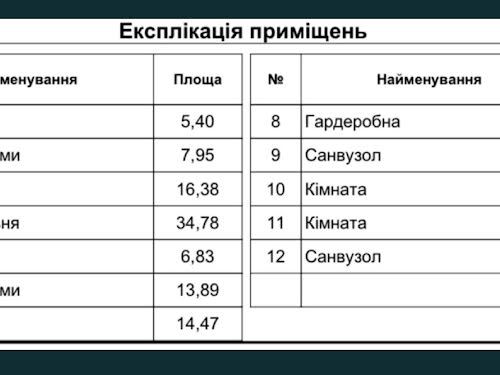 будинок за адресою Ворзельська
