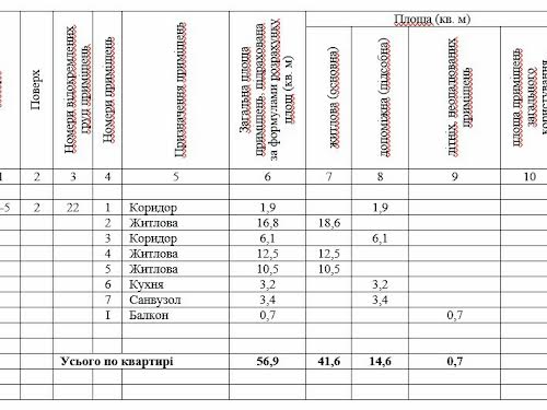 квартира по адресу Телиги Олены ул., 3