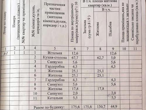 дом по адресу Святищенская ул. (Терешковой В.), 1