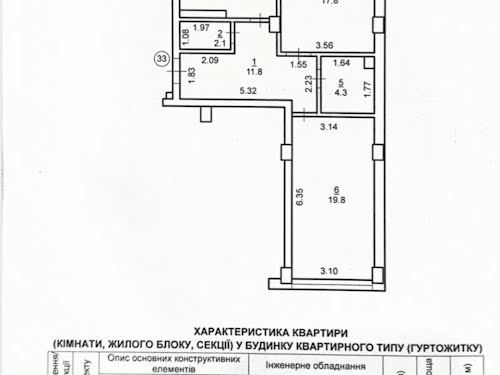 квартира по адресу ХІМІКІВ, 28