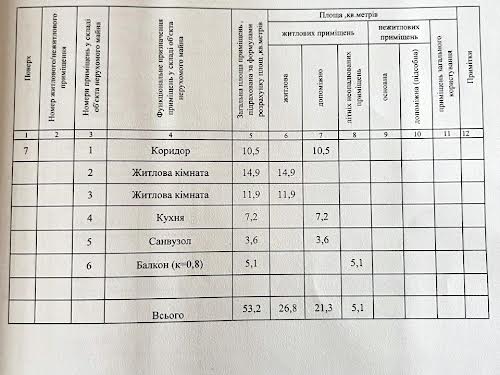 квартира за адресою Перемоги просп., 75