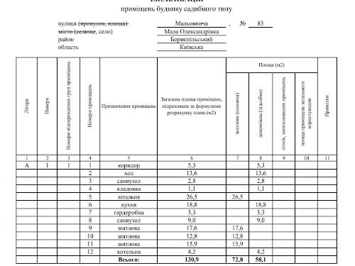 будинок за адресою с. Мала Олександрівка, Мальовнича, 81