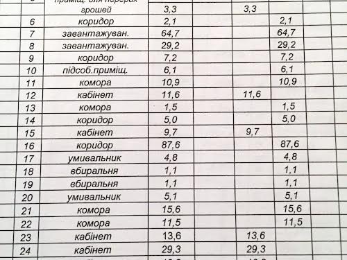 коммерческая по адресу Молодёжная ул., 54