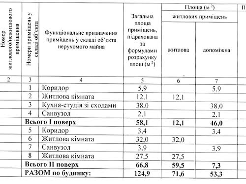 дом по адресу Буча, Шевченко пер., 12