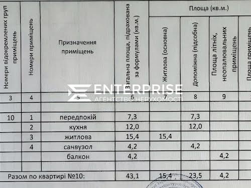квартира за адресою Метрологічна вул., 107-А