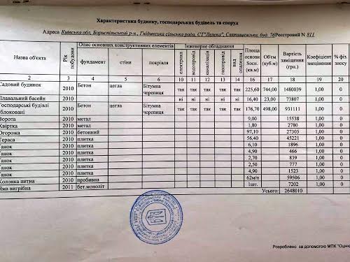 дом по адресу Святищенская ул. (Терешковой В.), 1