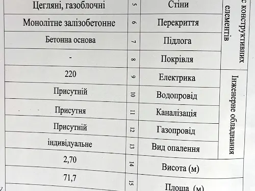 квартира по адресу Ивана Величковского ул., 70б