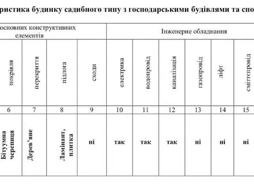 дом по адресу Високий Грунь