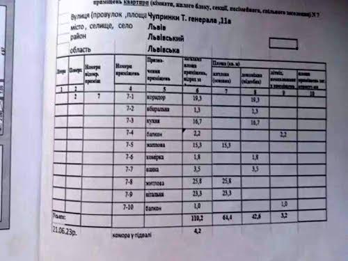 квартира за адресою Генерала Тараса Чупринки вул. (Пушкіна), 9