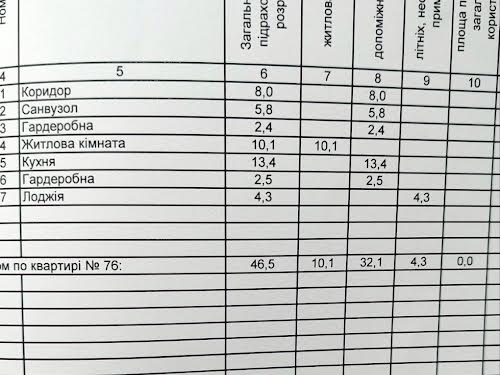 квартира по адресу Малоголосковская ул., 40б