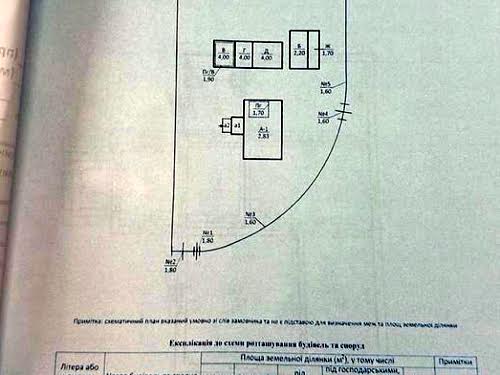 ділянка за адресою с. Оброшине, 