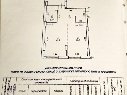 квартира за адресою Ленкавського вул., 34